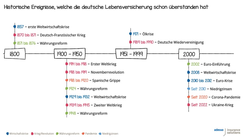 Historische-Ereignisse_blog-juni-inhalt01