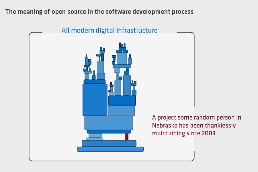 open-source-blog-juli2022-inhalt_EN