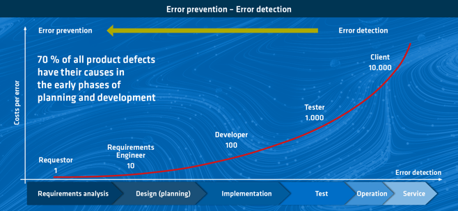 Grafik_Fehler_EN